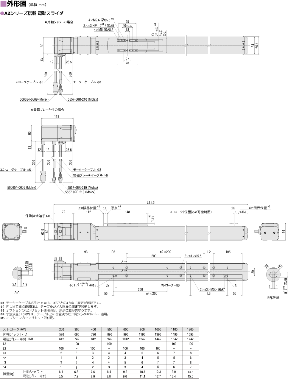 EZSHM6H050AZAC+AZD-C | EZSHシリーズ | オリエンタルモーター EZSHM6H050AZAC+AZD-C | EZSHシリーズ | オリエンタルモーター